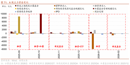 招商策略:地缘加剧,资源科技 第70张 招商策略:地缘加剧,资源科技 第70张