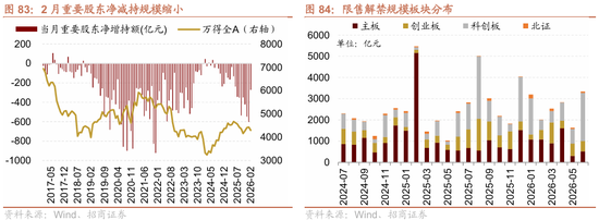 招商策略:地缘加剧,资源科技 第78张 招商策略:地缘加剧,资源科技 第78张