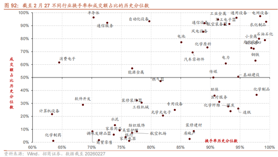 招商策略:地缘加剧,资源科技 第84张 招商策略:地缘加剧,资源科技 第84张