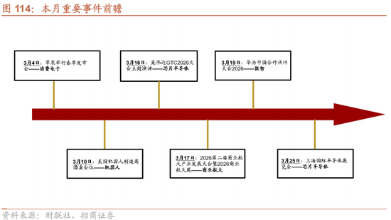 招商策略:地缘加剧,资源科技 第101张 招商策略:地缘加剧,资源科技 第101张