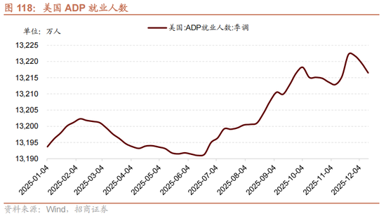 招商策略:地缘加剧,资源科技 第104张 招商策略:地缘加剧,资源科技 第104张