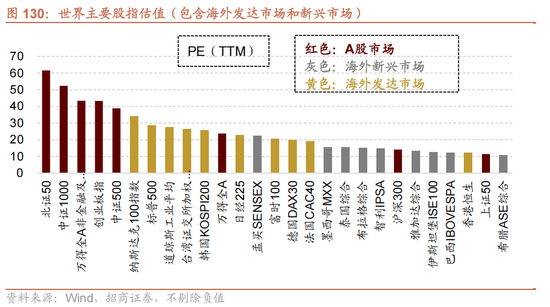 招商策略:地缘加剧,资源科技 第112张 招商策略:地缘加剧,资源科技 第112张