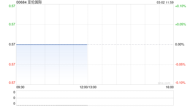 亚伦国际：公众持股量为24.04%  第1张