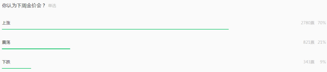 分析师看金价 | 中东战火重燃 金银价格去何方 第1张 分析师看金价 | 中东战火重燃 金银价格去何方 第1张