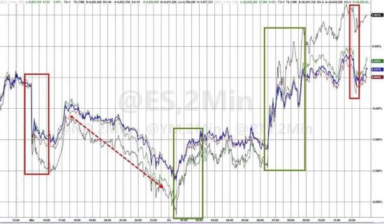 伊朗危机点燃通胀担忧，美股指惊险走V，原油暴涨重创美债，美元大涨，黄金冲高回落  第1张