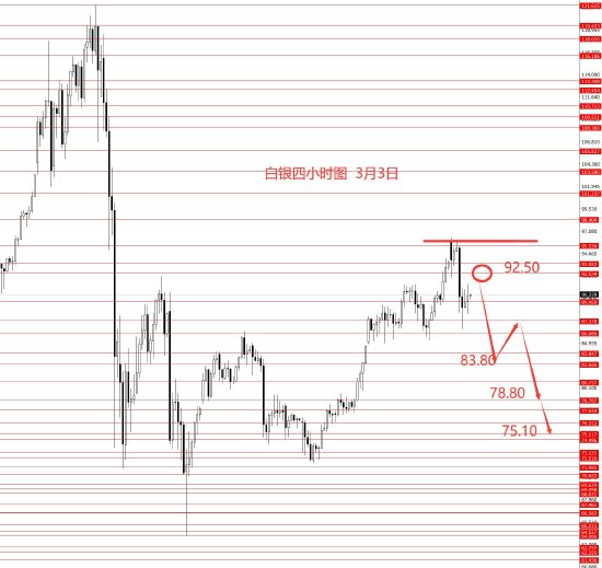 张果彤:黄金关注5450区域强阻力 第4张 张果彤:黄金关注5450区域强阻力 第4张