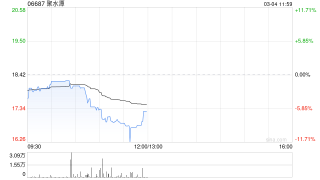 国泰海通证券:首予聚水潭“增持”评级 电商ERP SaaS领军 第1张 国泰海通证券:首予聚水潭“增持”评级 电商ERP SaaS领军 第1张