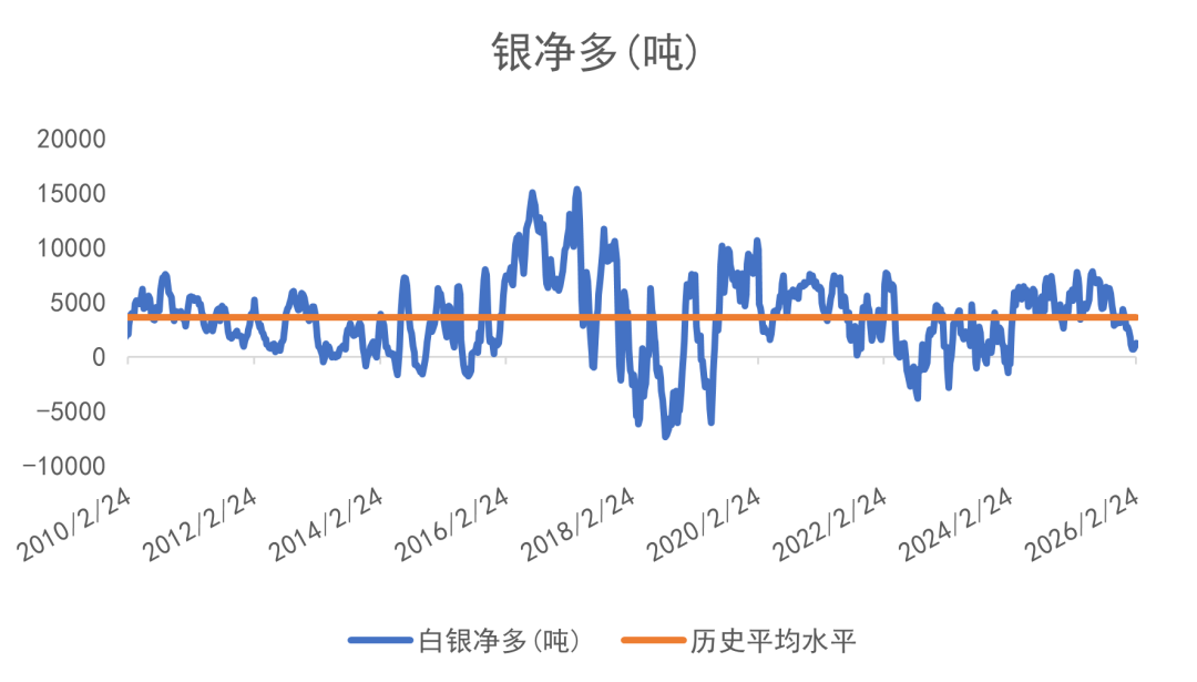 欧洲天然资源基金：中东战事升级影响物流 助金价摆脱5000阻力  第6张