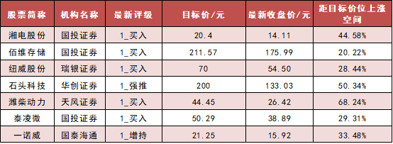 国防军工板块净流入超67亿元居首 龙虎榜机构抢筹多股 第6张 国防军工板块净流入超67亿元居首 龙虎榜机构抢筹多股 第6张