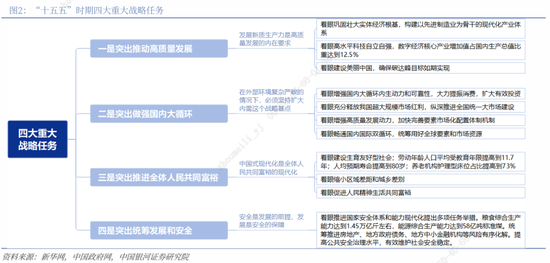 银河证券解读2026年政府工作报告:锚定A股市场投资主线 第3张 银河证券解读2026年政府工作报告:锚定A股市场投资主线 第3张