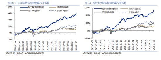 银河证券解读2026年政府工作报告:锚定A股市场投资主线 第16张 银河证券解读2026年政府工作报告:锚定A股市场投资主线 第16张