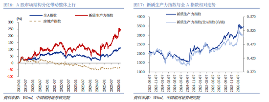 银河证券解读2026年政府工作报告:锚定A股市场投资主线 第18张 银河证券解读2026年政府工作报告:锚定A股市场投资主线 第18张