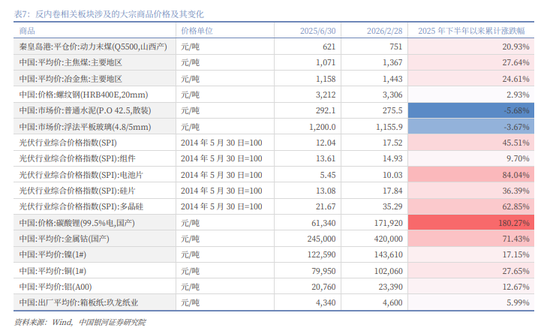 银河证券解读2026年政府工作报告:锚定A股市场投资主线 第23张 银河证券解读2026年政府工作报告:锚定A股市场投资主线 第23张
