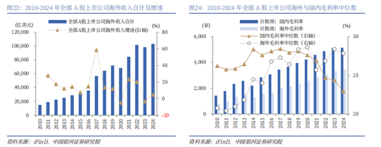 银河证券解读2026年政府工作报告:锚定A股市场投资主线 第24张 银河证券解读2026年政府工作报告:锚定A股市场投资主线 第24张