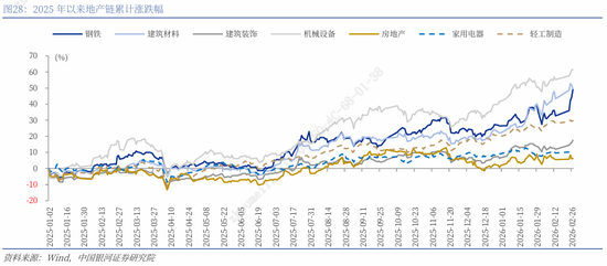 银河证券解读2026年政府工作报告:锚定A股市场投资主线 第28张 银河证券解读2026年政府工作报告:锚定A股市场投资主线 第28张