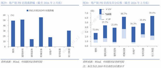 银河证券解读2026年政府工作报告:锚定A股市场投资主线 第29张 银河证券解读2026年政府工作报告:锚定A股市场投资主线 第29张