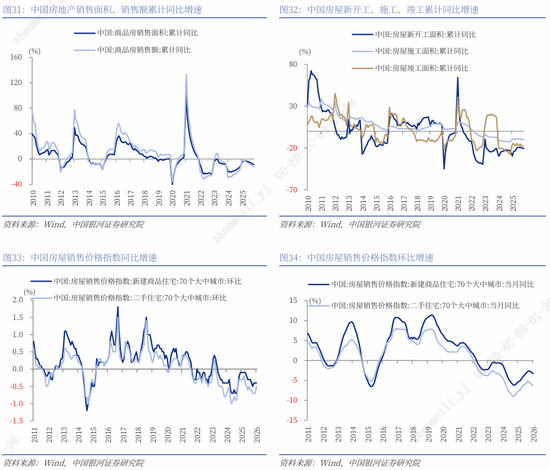 银河证券解读2026年政府工作报告:锚定A股市场投资主线 第30张 银河证券解读2026年政府工作报告:锚定A股市场投资主线 第30张