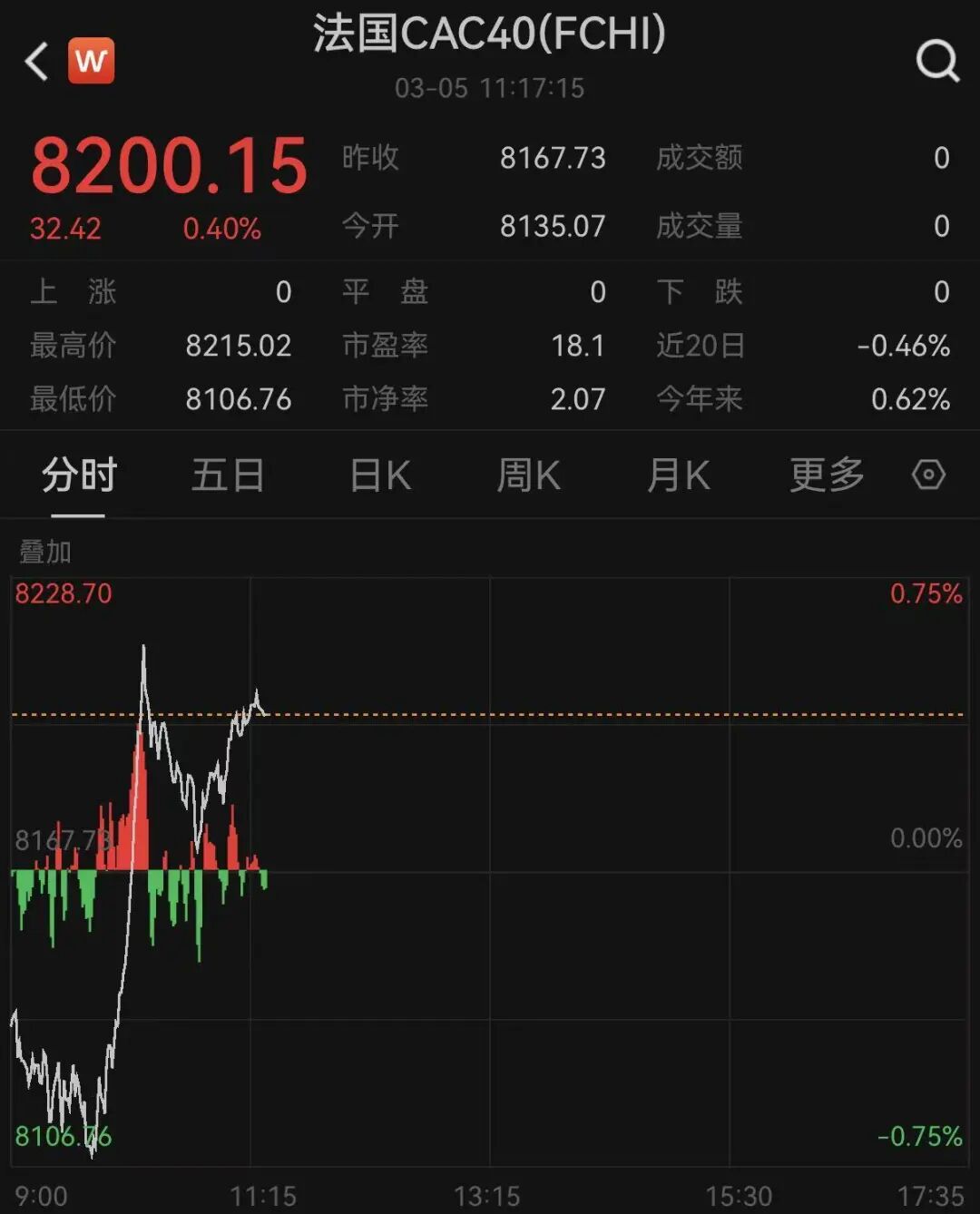 突变!黄金、白银、原油,集体巨震!欧股直拉!中东,大消息! 第4张 突变!黄金、白银、原油,集体巨震!欧股直拉!中东,大消息! 第4张