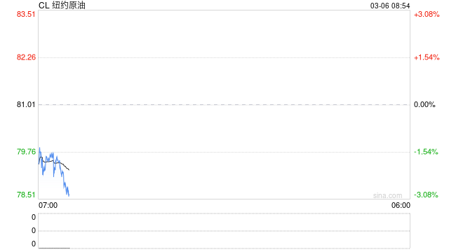 这些品种,尾盘大跳水!原因是? 第2张 这些品种,尾盘大跳水!原因是? 第2张