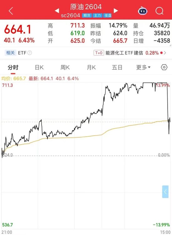 这些品种,尾盘大跳水!原因是? 第3张 这些品种,尾盘大跳水!原因是? 第3张