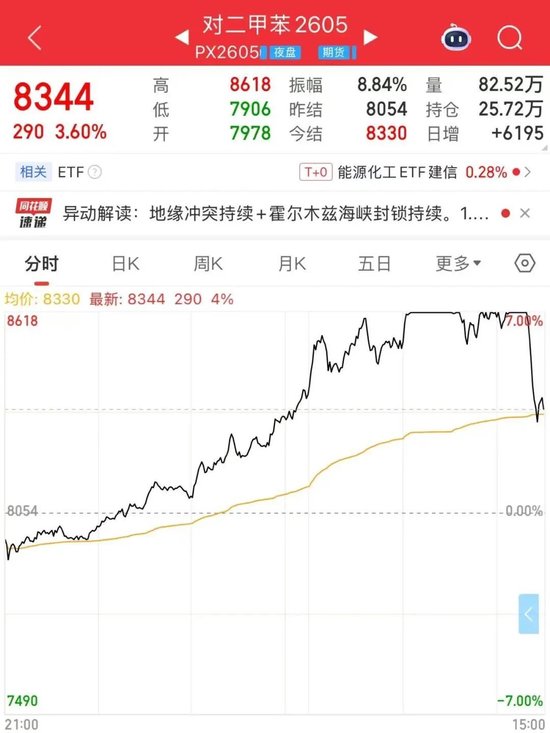 这些品种,尾盘大跳水!原因是? 第5张 这些品种,尾盘大跳水!原因是? 第5张