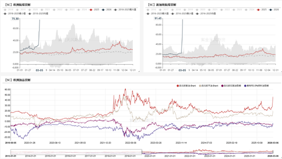 【原油专题】霍尔木兹封锁后市场关心的十大问题  第14张