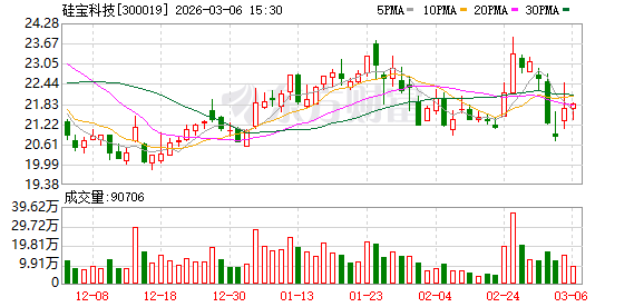 硅宝科技：硅烷偶联剂是生产高端有机硅密封胶、光伏胶膜等材料的关键助剂  第1张