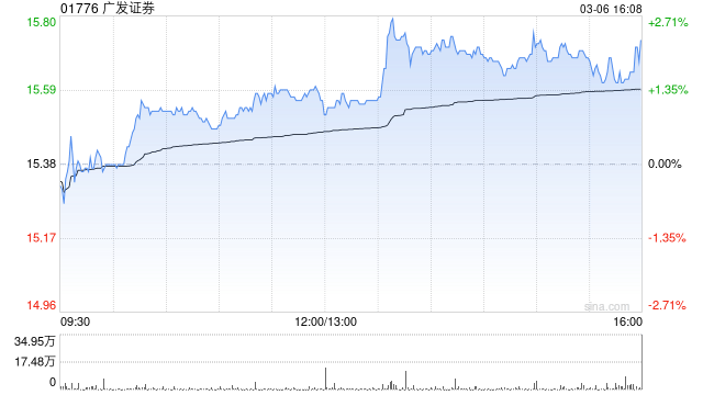 广发证券完成发行50亿元公司债券  第1张