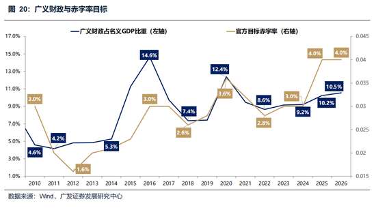 广发策略：美伊局势和两会后的市场最新判断，建议配置一季报确定性高的存储、半导体设备等行业  第8张