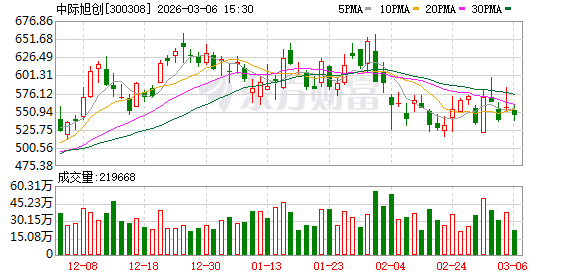 中际旭创:公司订单饱满,产能利用率充足 第1张 中际旭创:公司订单饱满,产能利用率充足 第1张