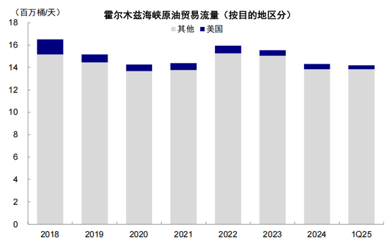 中金:伊朗局势如何影响中美市场? 第15张 中金:伊朗局势如何影响中美市场? 第15张