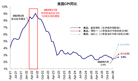 中金:伊朗局势如何影响中美市场? 第17张 中金:伊朗局势如何影响中美市场? 第17张