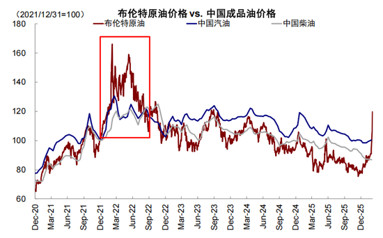 中金:伊朗局势如何影响中美市场? 第26张 中金:伊朗局势如何影响中美市场? 第26张