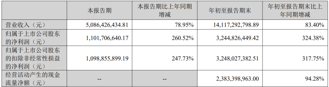 6家港股IPO获中国证监会备案  第3张
