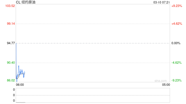 国际油价高位震荡 第2张 国际油价高位震荡 第2张