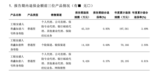 工银安盛一年赚了25亿,三款“鑫如意”产品退保却达28亿 第3张 工银安盛一年赚了25亿,三款“鑫如意”产品退保却达28亿 第3张