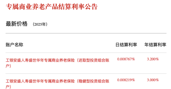工银安盛一年赚了25亿,三款“鑫如意”产品退保却达28亿 第7张 工银安盛一年赚了25亿,三款“鑫如意”产品退保却达28亿 第7张