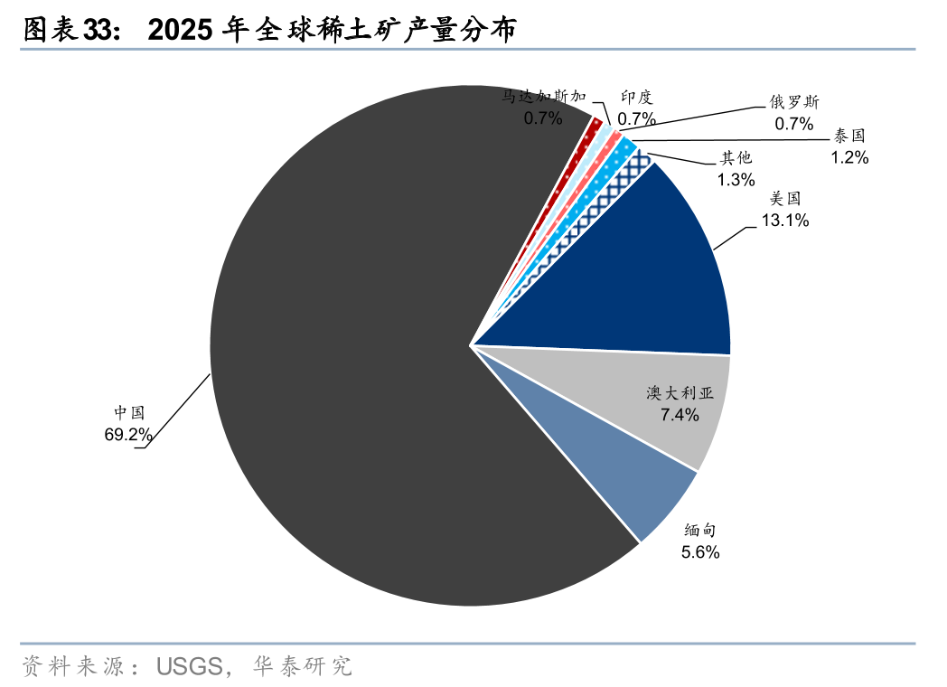 华泰有色：中东地缘冲击下的“困”“扰”  第33张