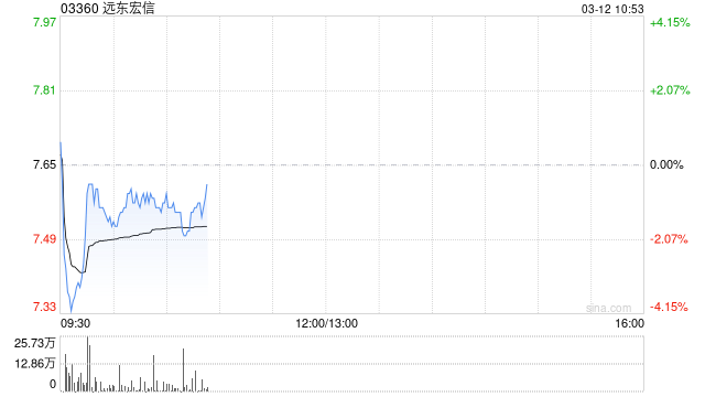 国金证券:维持远东宏信“买入”评级 分红率提升至61% 第1张 国金证券:维持远东宏信“买入”评级 分红率提升至61% 第1张