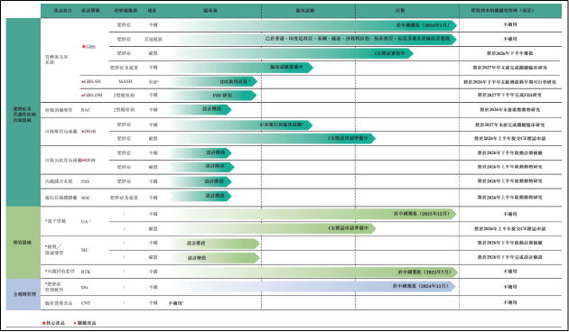 糖吉医疗IPO:增收不增利亏损同比扩大18% 减肥药打到“骨折价”GBS的生存空间还剩多少? 第1张 糖吉医疗IPO:增收不增利亏损同比扩大18% 减肥药打到“骨折价”GBS的生存空间还剩多少? 第1张