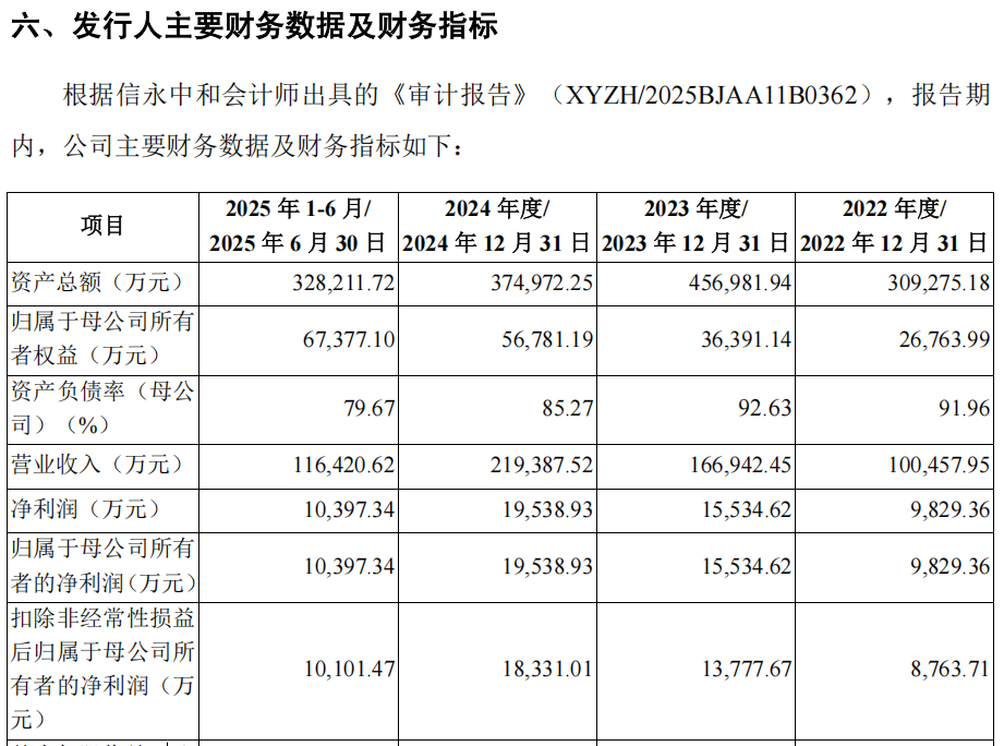 “高中签率”新股,来了! 第8张 “高中签率”新股,来了! 第8张