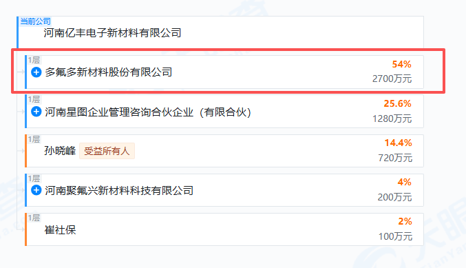 央视315晚会曝光漂白鸡爪问题,A股多氟多子公司遭点名 第1张 央视315晚会曝光漂白鸡爪问题,A股多氟多子公司遭点名 第1张