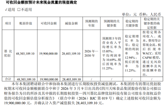 旺季遇冷！天味食品Q4业绩双降，全年“双增”目标落空  第2张