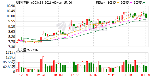 华阳股份：钠电池的大规模应用受限于多种因素，钠电池的规模效应尚未形成  第1张