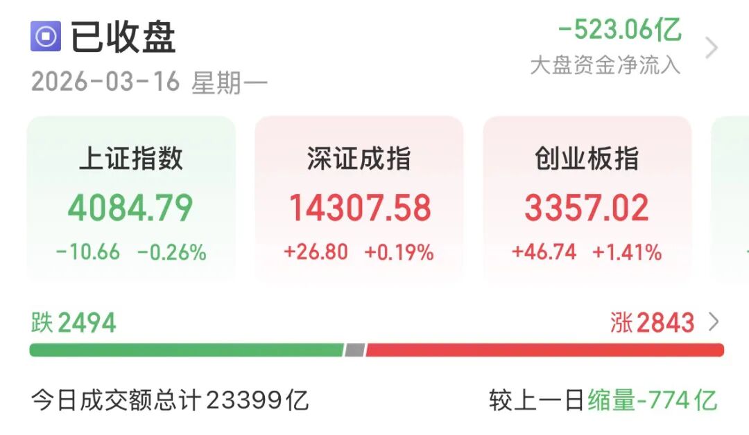 白酒抬头 资源股“熄火”！A股如何布局？  第1张