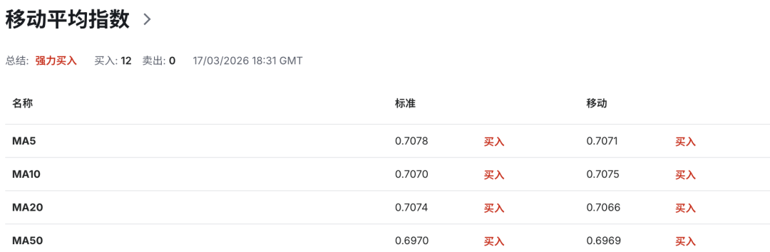 澳币AUDUSD背后惊现史诗级内讧！澳洲联储 5:4投票加息释放极端信号，通胀彻底失控？  第9张