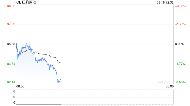 国泰君安期货：3月FOMC会议前瞻：高油价遇上粘性PCE，美联储如何抉择？  第2张