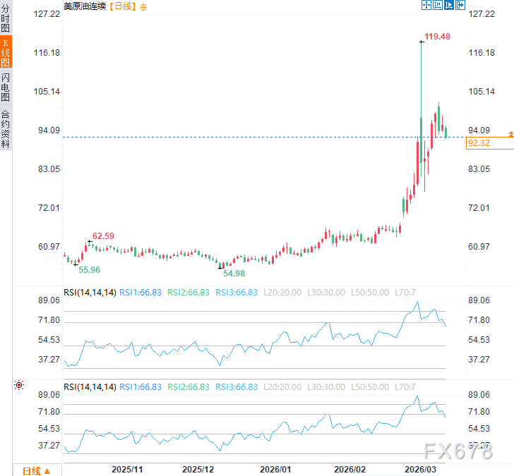 断供核爆！中东石油出口骤降61%，霍尔木兹被“掐死”了？  第2张