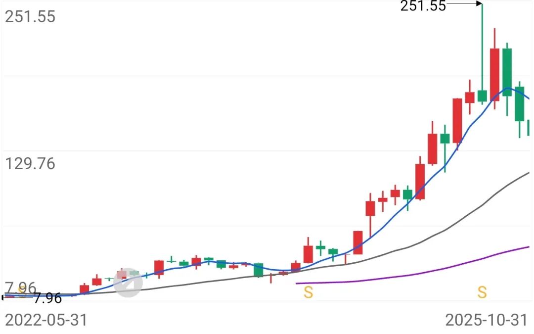 “大牛股”惠城环保,流动性警报拉响 第1张 “大牛股”惠城环保,流动性警报拉响 第1张