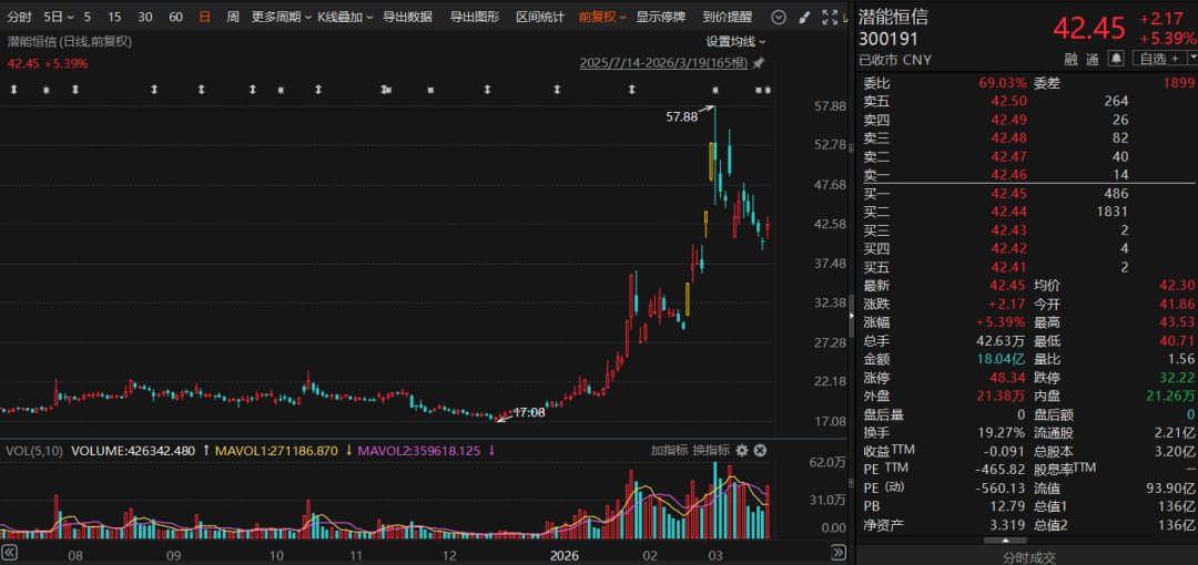 300191，副总经理被留置  第3张